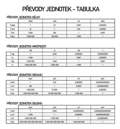 Diagram váhových a výškových kategórií autosedačiek