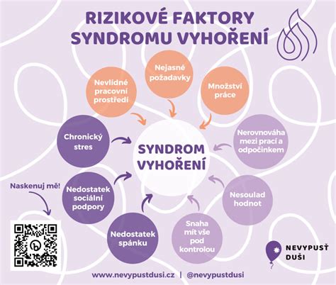 Infografika znázorňujúca rôzne rizikové faktory tehotenstva