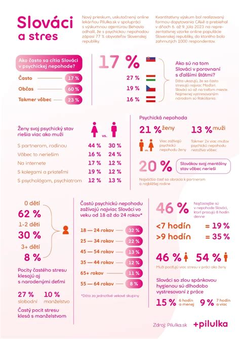Infografika zobrazujúca podmienky nároku na tehotenské