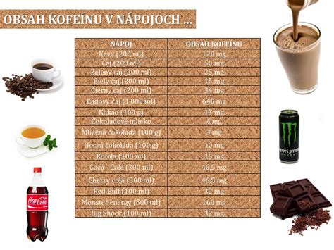 Graf porovnávajúci obsah kofeínu v rôznych nápojoch