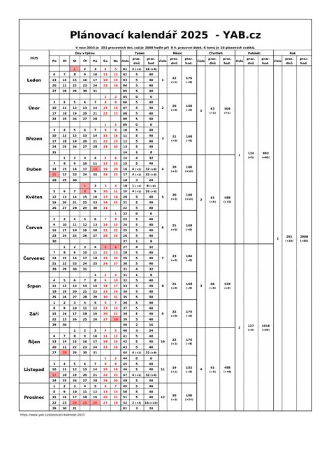 Kalendár tehotenstva s vyznačenými dôležitými míľnikmi