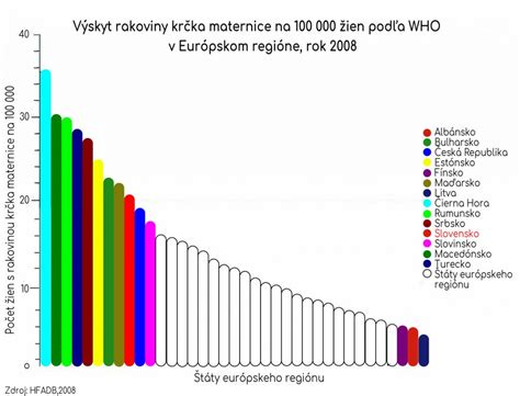 Graf zmien krcka maternice pocas cyklu
