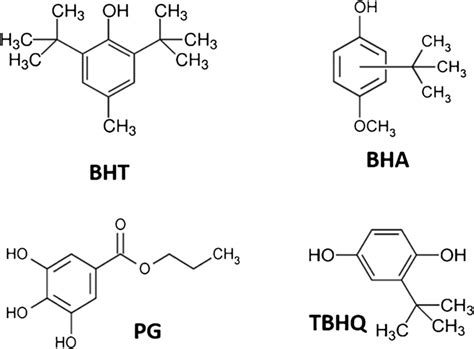 Molekulové štruktúry BHA a BHT