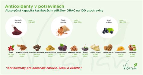 Infografika: Porovnanie prírodných a syntetických antioxidantov