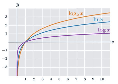 Graf s právami tehotných zamestnankýň
