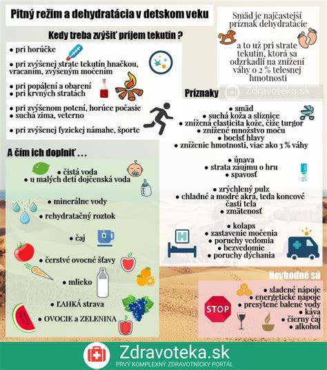 Infografika znázorňujúca príznaky dehydratácie u detí
