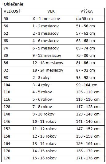 tabuľka veľkostí detských bicyklov