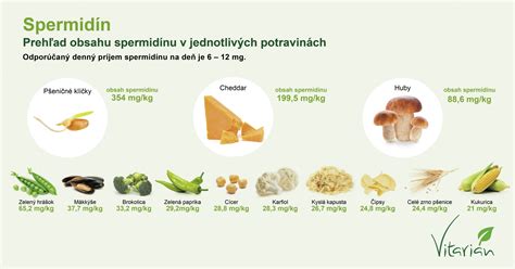 Infografika porovnávajúca hladiny purínov v rôznych potravinách