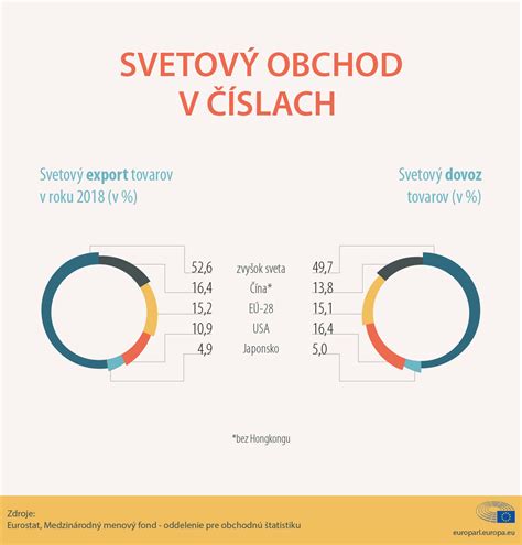 Infografika zobrazujúca ovuláciu s jedným vaječníkom