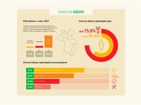 Infografika: Odporúčaná denná dávka ovocia a zeleniny