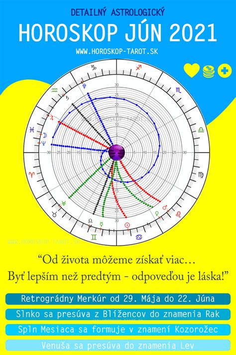 Astrologická mapa zobrazujúca vplyv planét na znamenie Blížencov