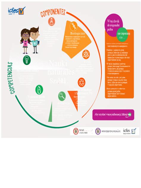 Infografika zobrazujúca priebeh oGTT testu
