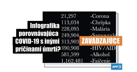 Infografika porovnávajúca úhrady poisťovní