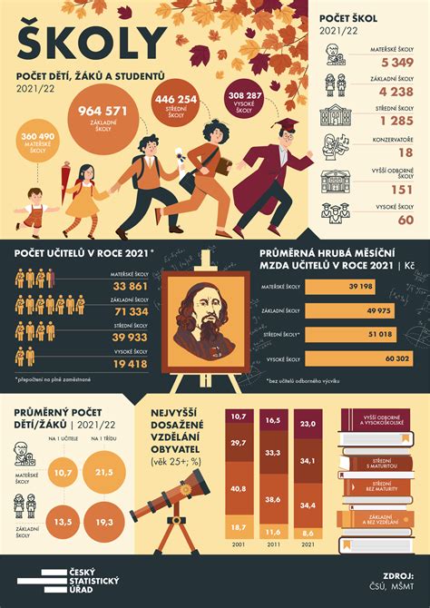 infografika o popôrodnej starostlivosti