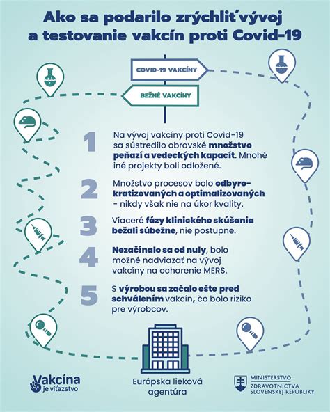 Infografika zobrazujúca zloženie bežnej vakcíny (zjednodušené)
