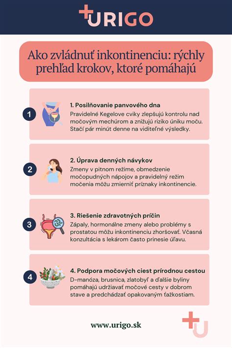Infografika: Kroky pri prevode nehnuteľnosti s hypotékou
