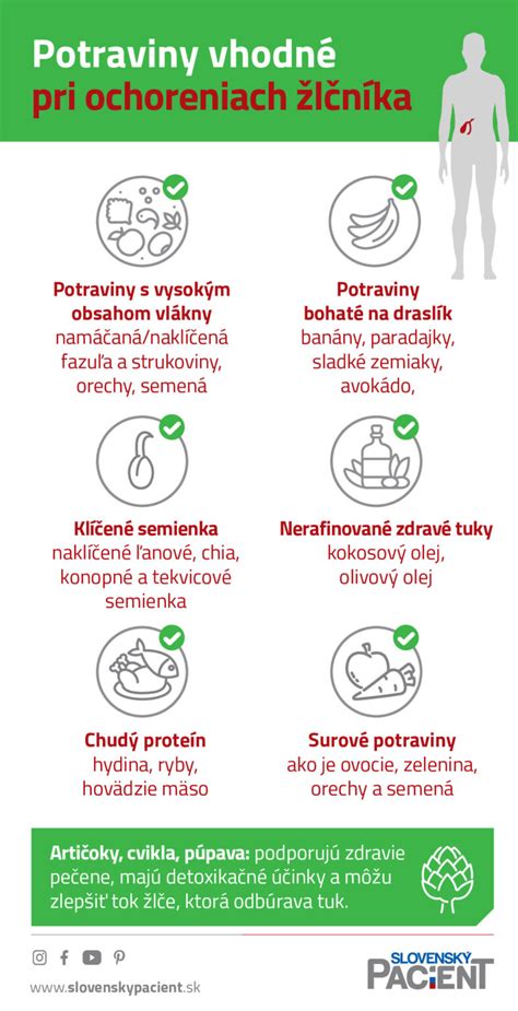 Infografika zobrazujúca rôzne potraviny podporujúce imunitu a hydratáciu