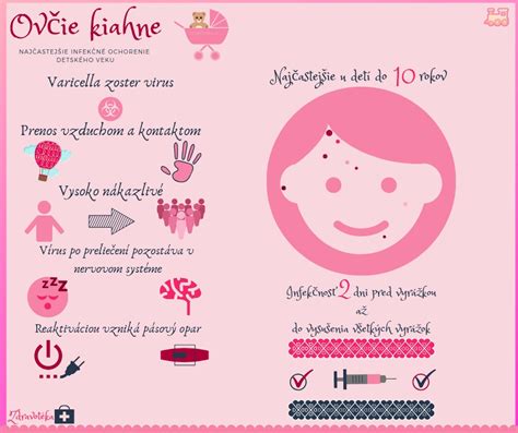 Infografika zobrazujúca priebeh ovčích kiahní a ich riziká v rôznych trimestroch tehotenstva