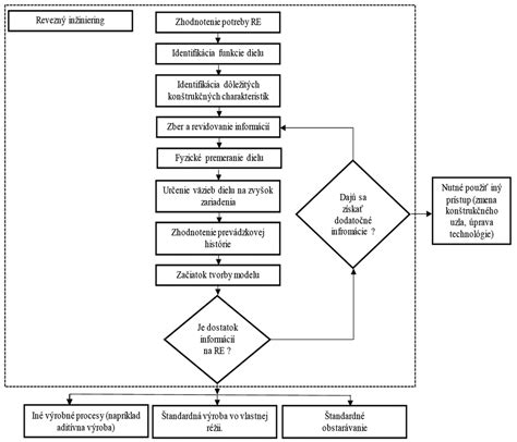 Diagram znázorňujúci kroky aplikácie samolepky