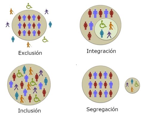 Infografika zobrazujúca rozdiely medzi segregáciou, integráciou a inklúziou vo vzdelávaní