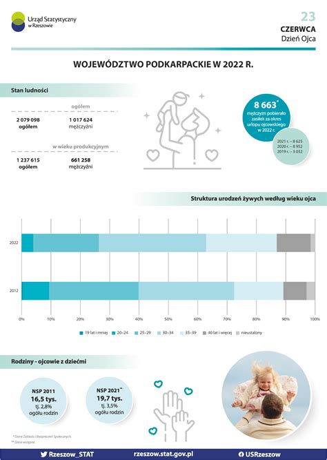 Infografika porovnávajúca váhu kočíkov