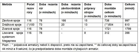 Porovnanie rôznych metód sledovania plodnosti