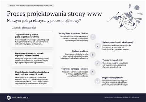 infografika zobrazujúca proces automatického vyplácania príspevku