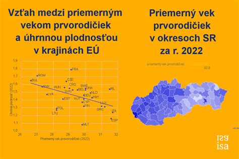 Graf ukazujúci priemerný vek prvorodičiek v rôznych krajinách