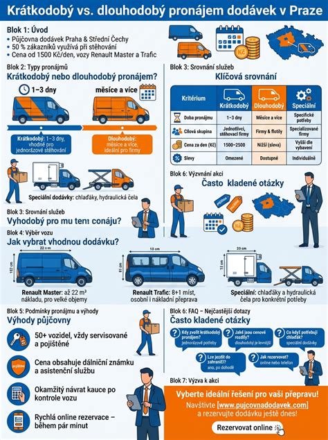 Infografika zobrazujúca výhody rodičovskej kontroly