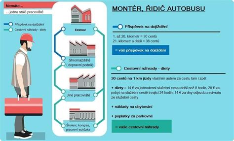 Infografika znázorňujúca situácie, kedy nárok na RP nevzniká