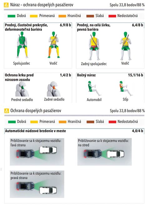 Symbol označujúci výsledky crash testov