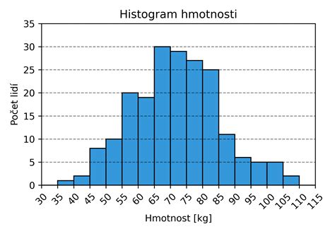 Graf výpočtu materského