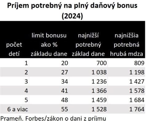 Daňový bonus a rodinný prídavok na jednom mieste