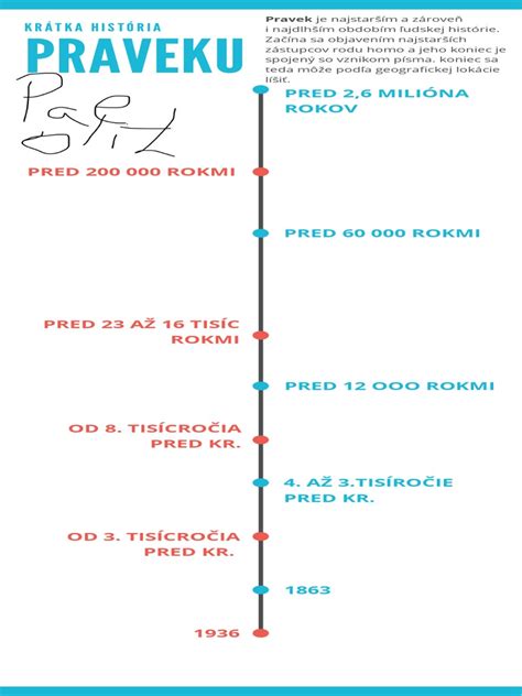 Infografika: Časová os zavádzania prvých príkrmov