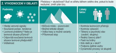 Infografika znázorňujúca rizikové faktory AIP