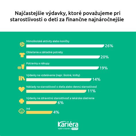 Infografika so štatistikami o počte profesionálnych náhradných rodičov na Slovensku
