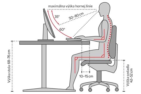 Ergonomické sedenie dieťaťa pri stole