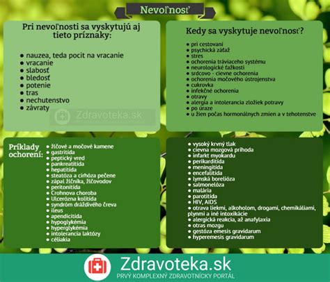 Infografika znázorňujúca príznaky tehotenskej nevoľnosti