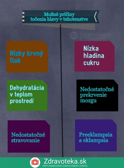 Infografika s tipmi na zvládanie závratov v tehotenstve