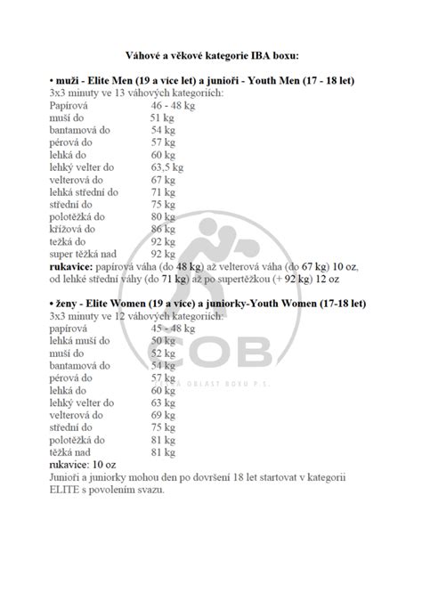 Diagram porovnávajúci rozličné váhové kategórie autosedačiek