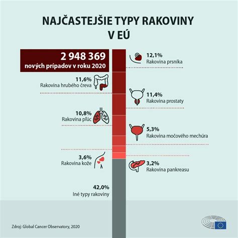 Infografika: Štatistiky cisárskych rezov v Európe