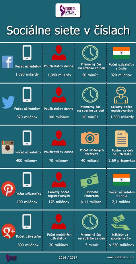 Infografika znázorňujúca jednotlivé sociálne dávky