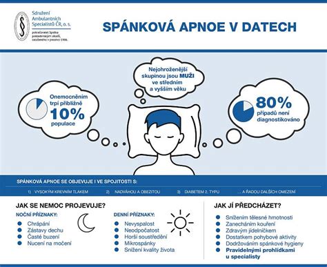 obštrukčné spánkové apnoe u dieťaťa diagram