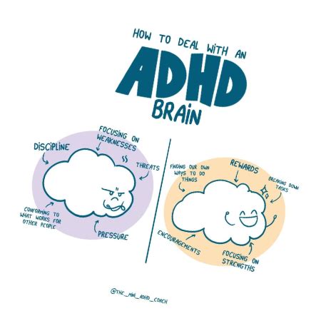 Mozog dieťaťa s ADHD