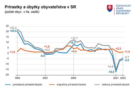 Graf znázorňujúci klesajúcu plodnosť s vekom