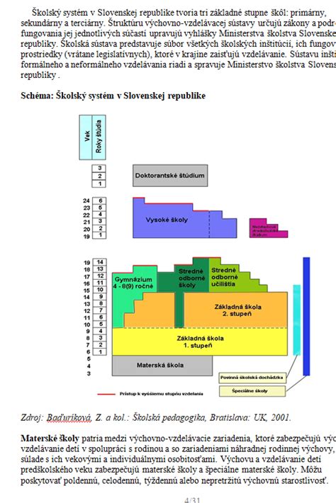 schéma školského systému na Slovensku od základnej po vysokú školu