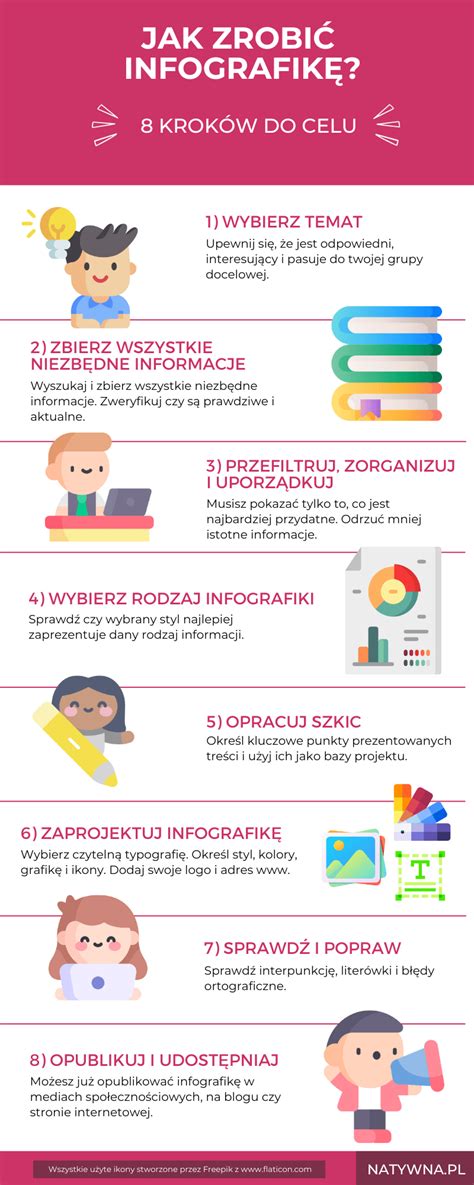 infografika o sociálnom vývoji a paralelnej hre