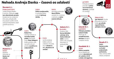 Infografika znázorňujúca časovú os narodení detí Borisa Kollára