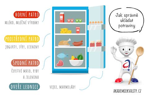 infografika bezpečnej manipulácie s potravinami pre rodičov