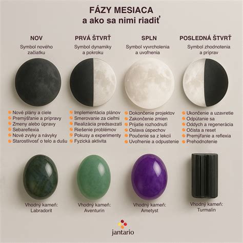 infografika znázorňujúca fázy rastového špurtu u dojčiat